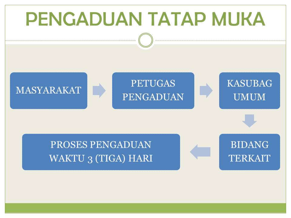 Pengaduan Tatap Muka