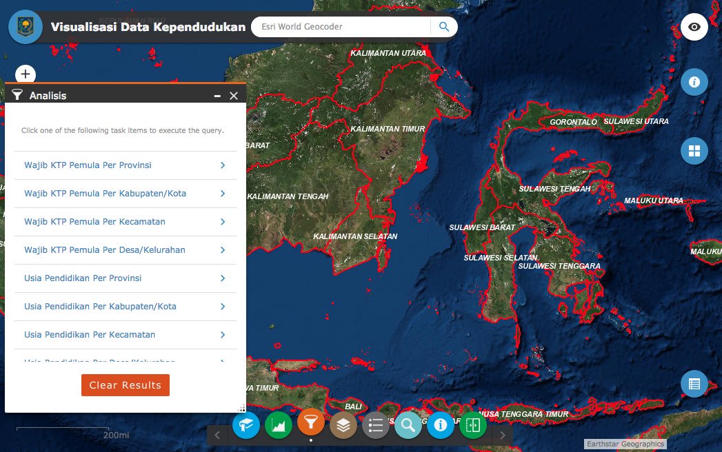 Visualisasi Data Kependudukan