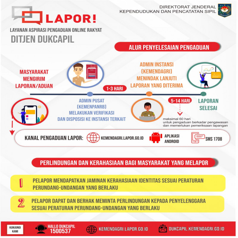 LAPOR